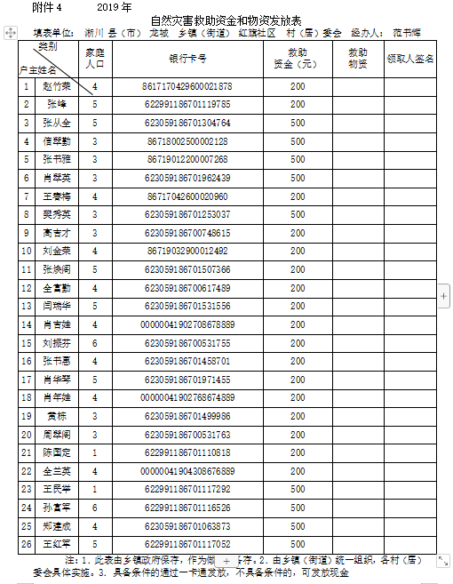 红旗受灾资金1.png