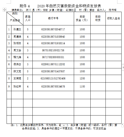 红旗受灾资金2.png