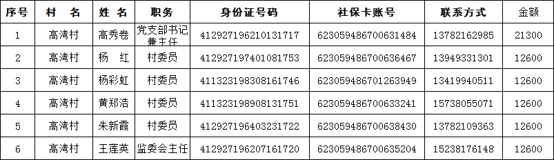 委员干部工资.png