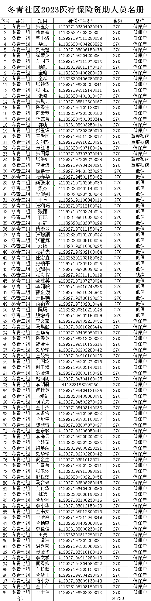冬青社区2023医疗保险资助人员名册.png
