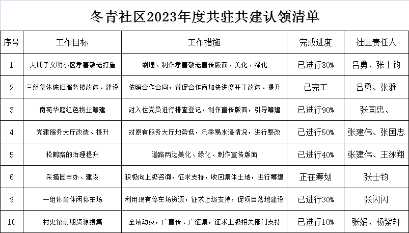冬青社区2023年度共驻共建认领清单.png