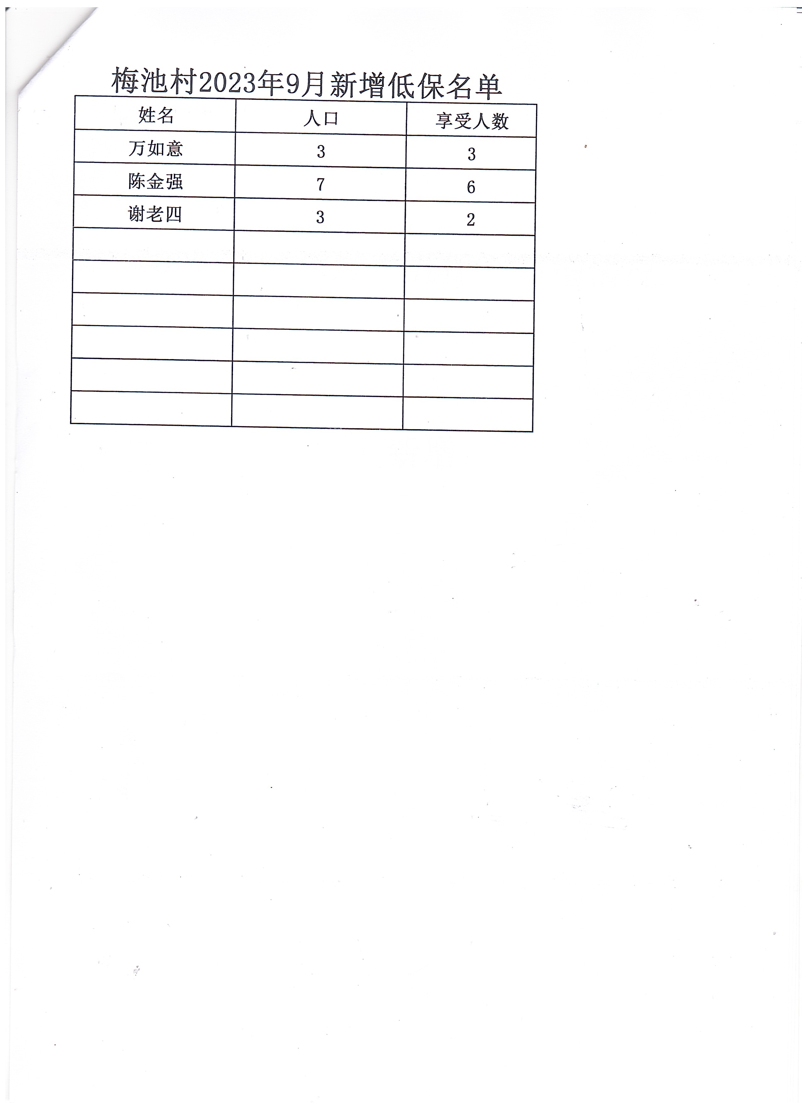 西簧2023年9月新增低保.jpg
