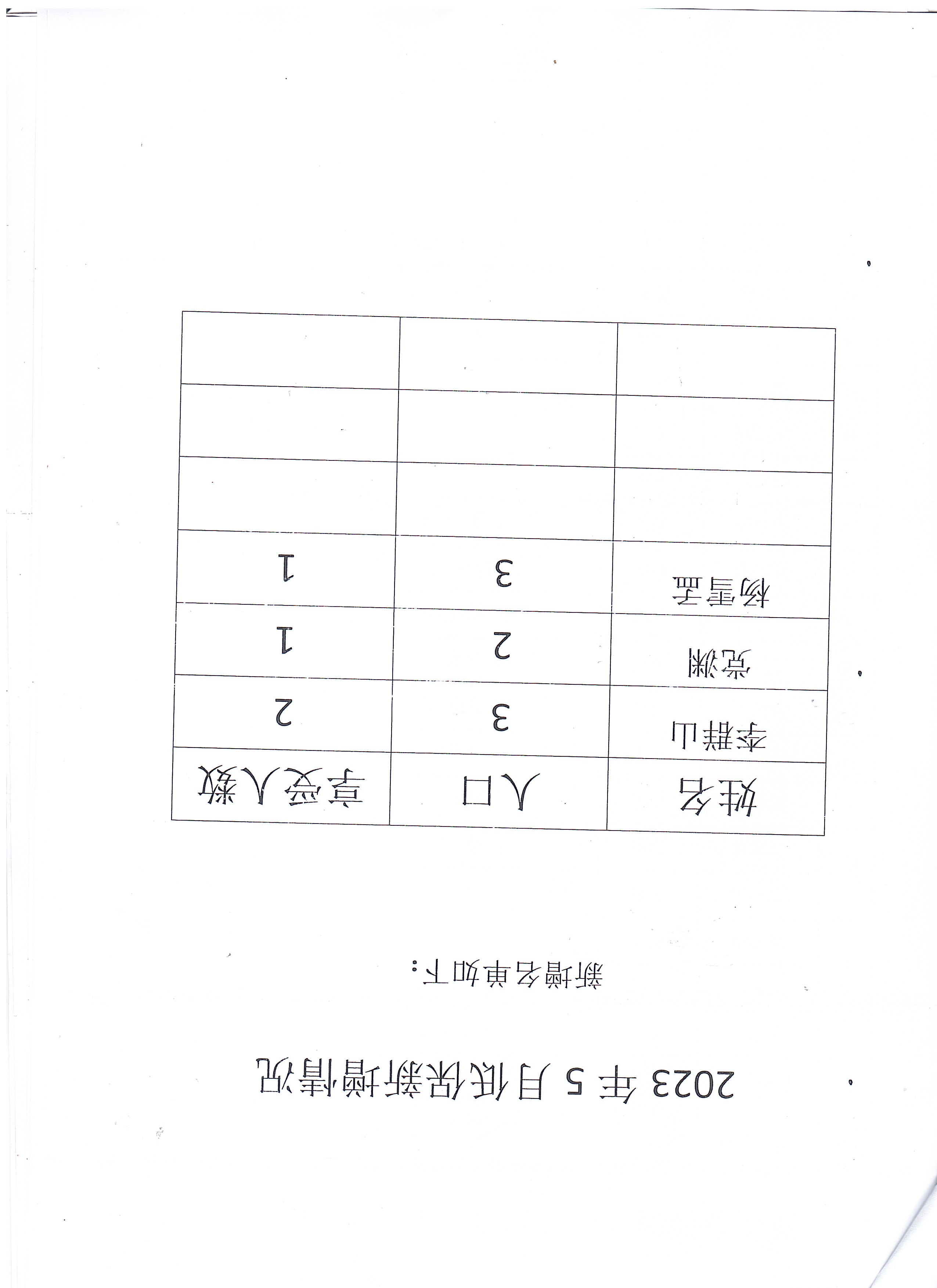 梅池2023年5月新增低保花名册.jpg
