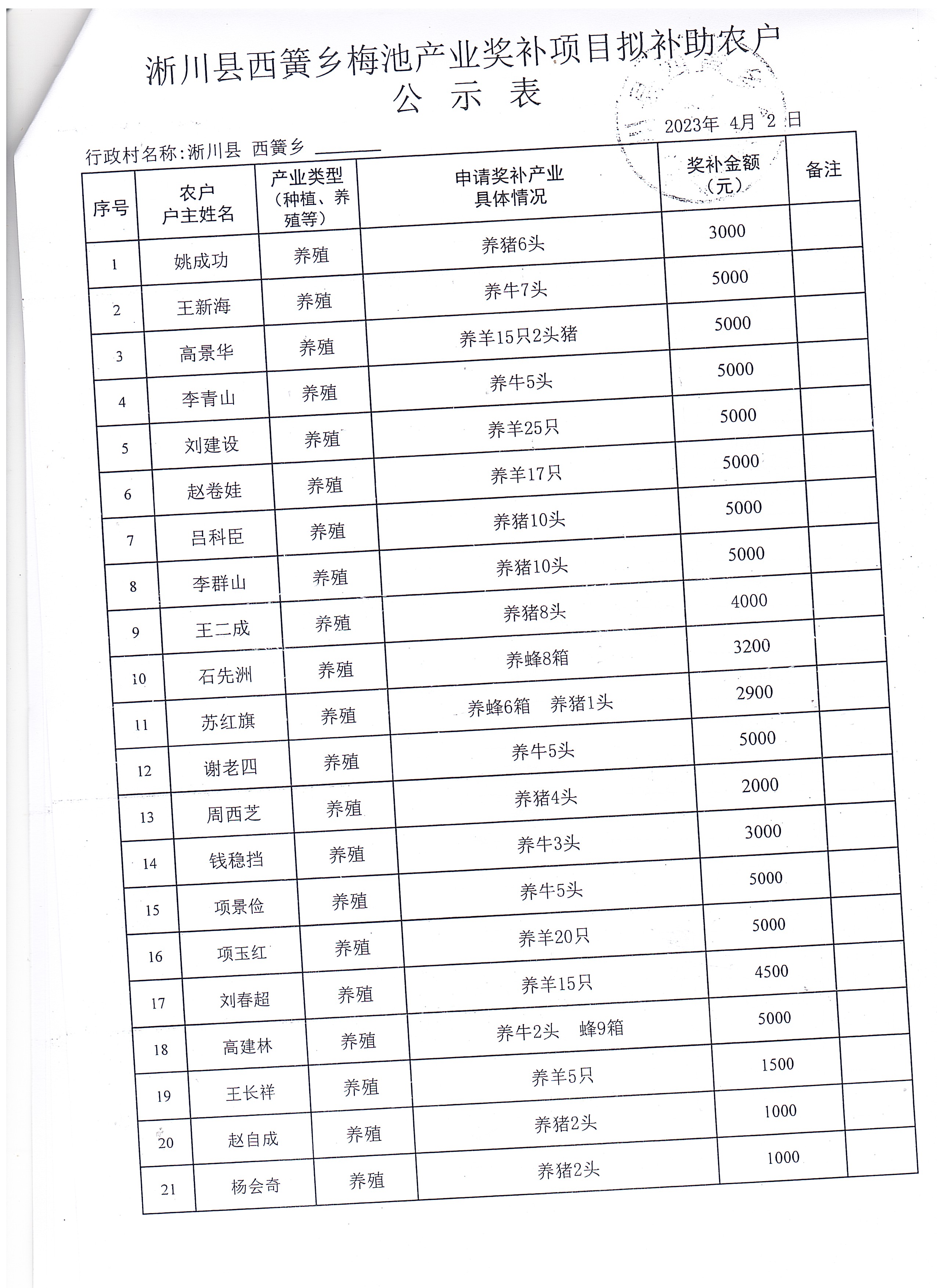 梅池村第一批产业奖补花名册1.jpg