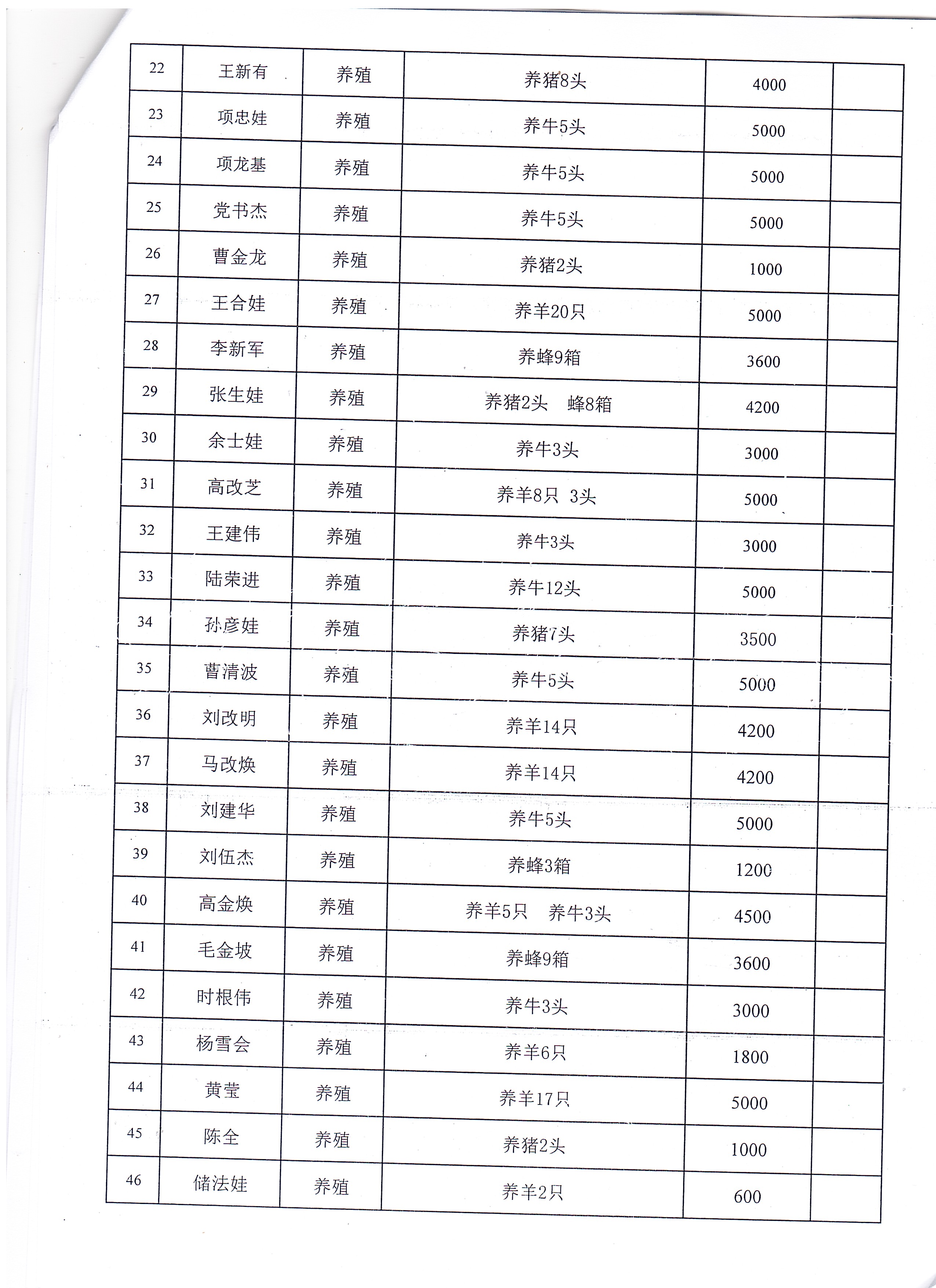 梅池村第一批产业奖补花名册2.jpg