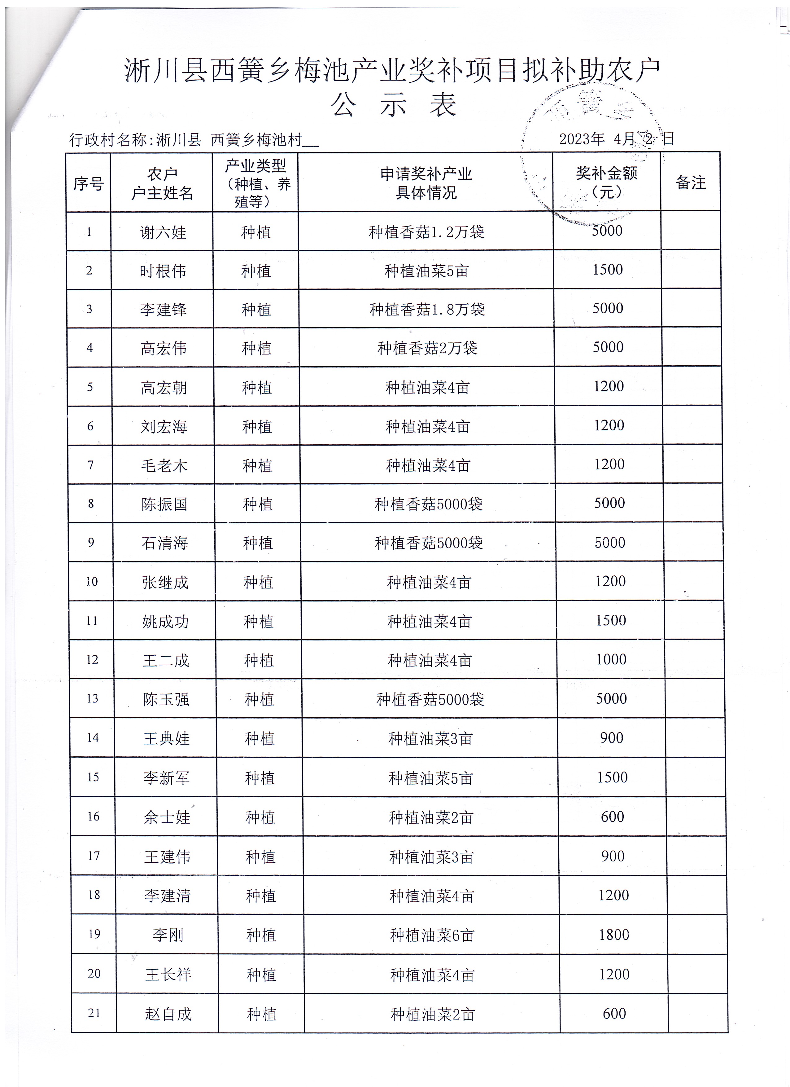梅池村第二批产业奖补1.jpg