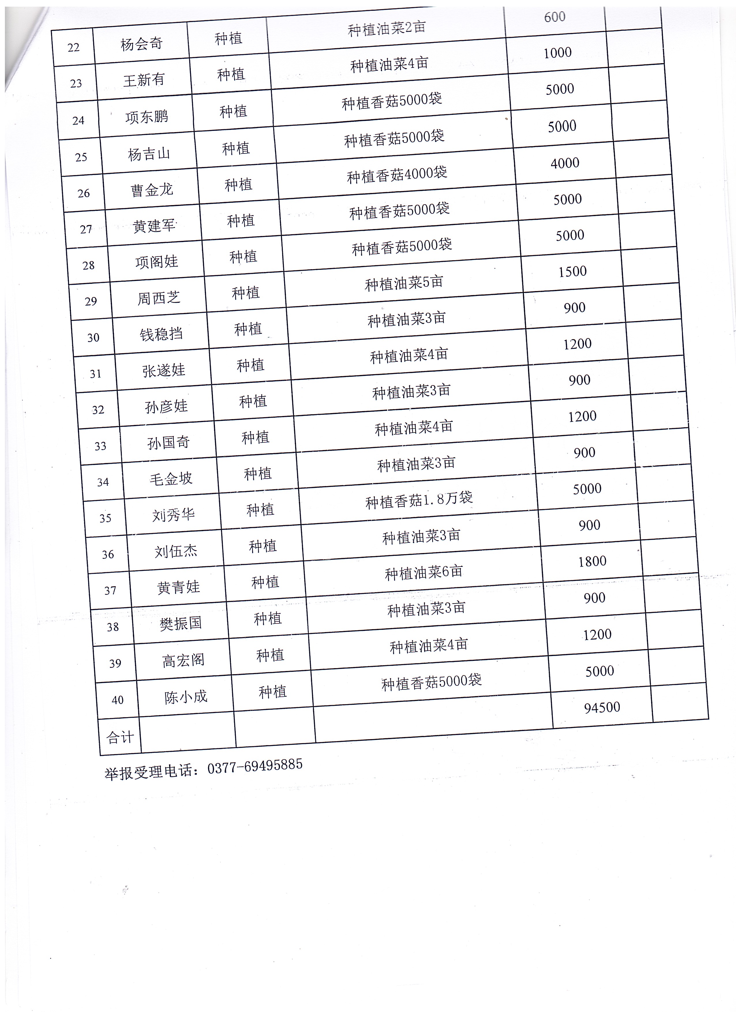 梅池村第二批产业奖补2.jpg